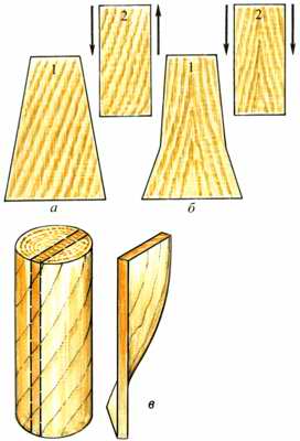 Рис. 2.  Доски, полученные из лесоматериала с различным наклоном волокон.