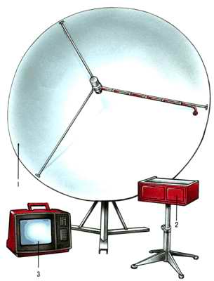 Рис. 7.  Установка для приёма программ спутникового телевидения.